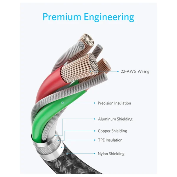 Anker A8752H11 USB-C to USB-C Cable 0.9m 60w