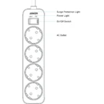 Anker 322 Power Strip 4-in-1