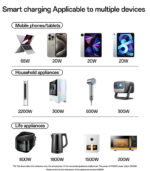 MC38 AC&2*Type-C&2*USB 6 In 1 UK Standard Fireproof PC 65W+2500W GaN Fast Charging Power Socket - Image 14