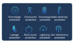 YC11U Low Temperature PD 20W Fast Charging Single C US Standard Travel Charger - Image 14