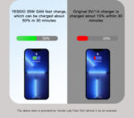 YC38 High Quality Universal Travel Dual PD 35w GaN Fast Charging Wall Plug Tablet Phone Charger - Image 16