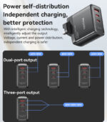 YC95 GaN PD100W Fast Charging Smaller Size 2*USB-C & USB-A Three Ports UK Standard Charger - Image 12